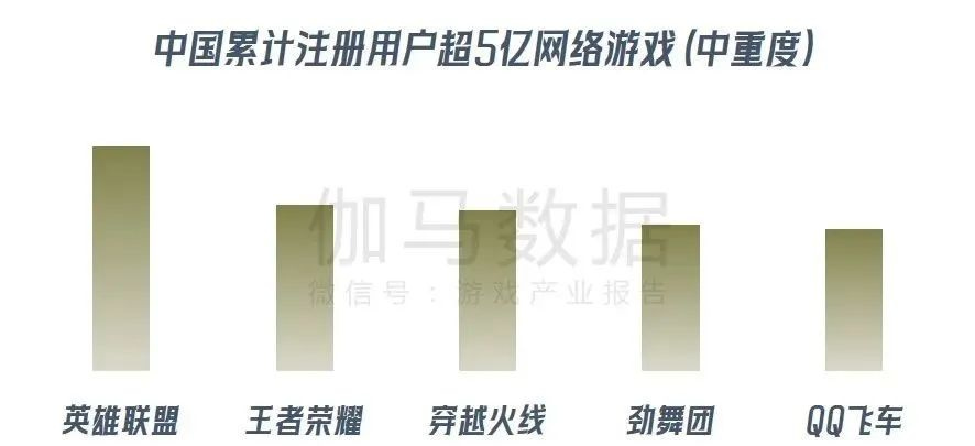 腾讯这款游戏，被「骂」了16年-第1张