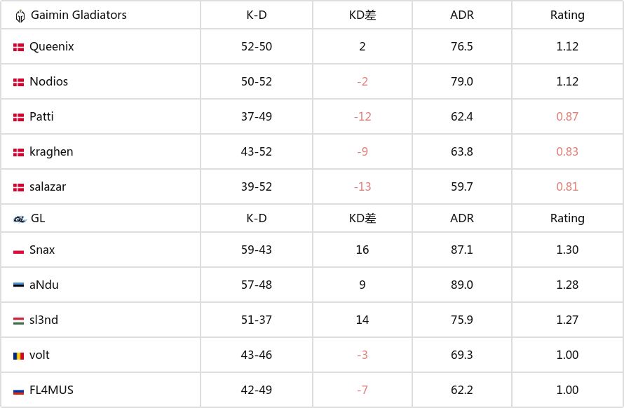 CCT全球总决赛2024：经验取胜 GL 2-1击败GG-第1张