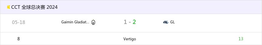CCT全球总决赛2024：经验取胜 GL 2-1击败GG-第0张
