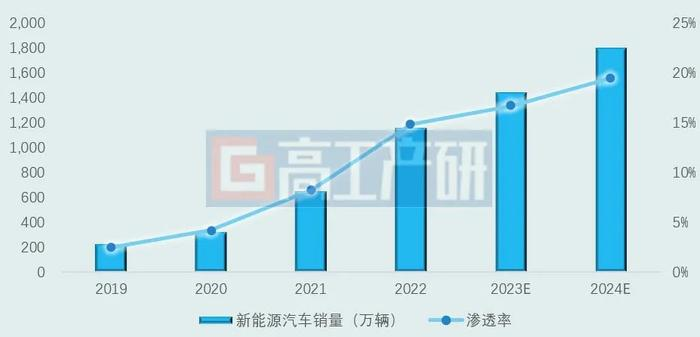 美國加徵關稅難擋中國新能源汽車全球化-第1張