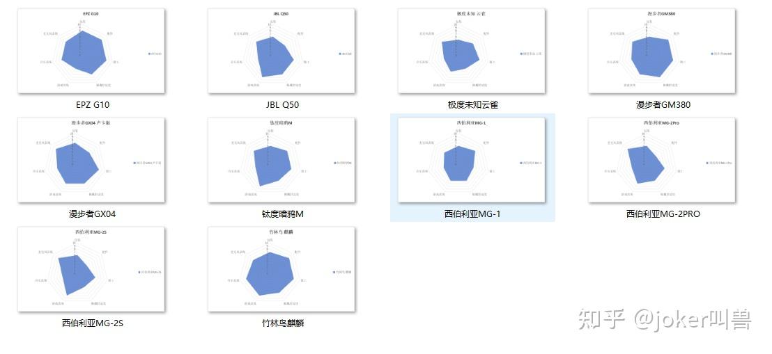 【球盟会】别纠结！618哪款平价电竞耳机更值得买?