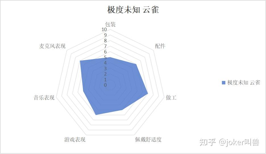【球盟会】别纠结！618哪款平价电竞耳机更值得买?