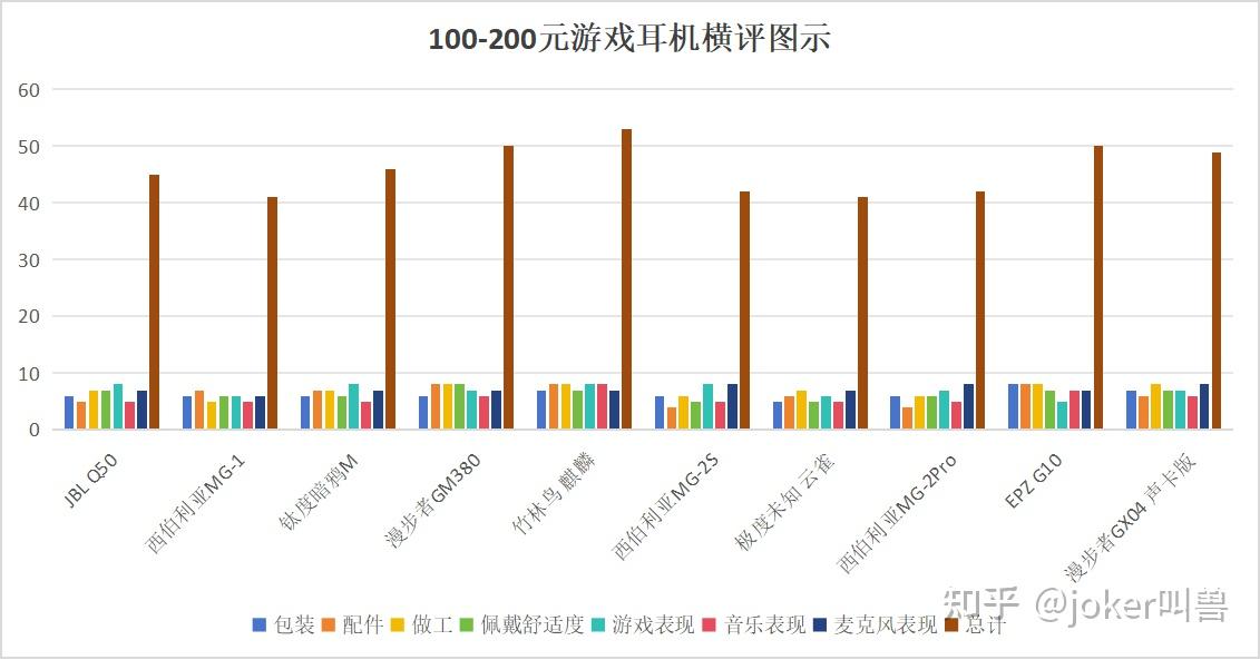 【球盟会】别纠结！618哪款平价电竞耳机更值得买?