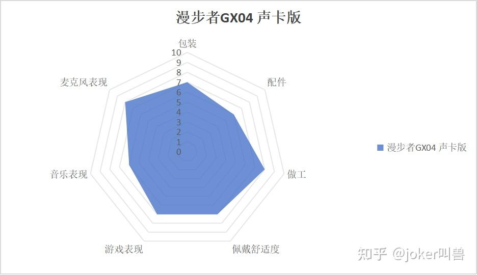 【球盟会】别纠结！618哪款平价电竞耳机更值得买?