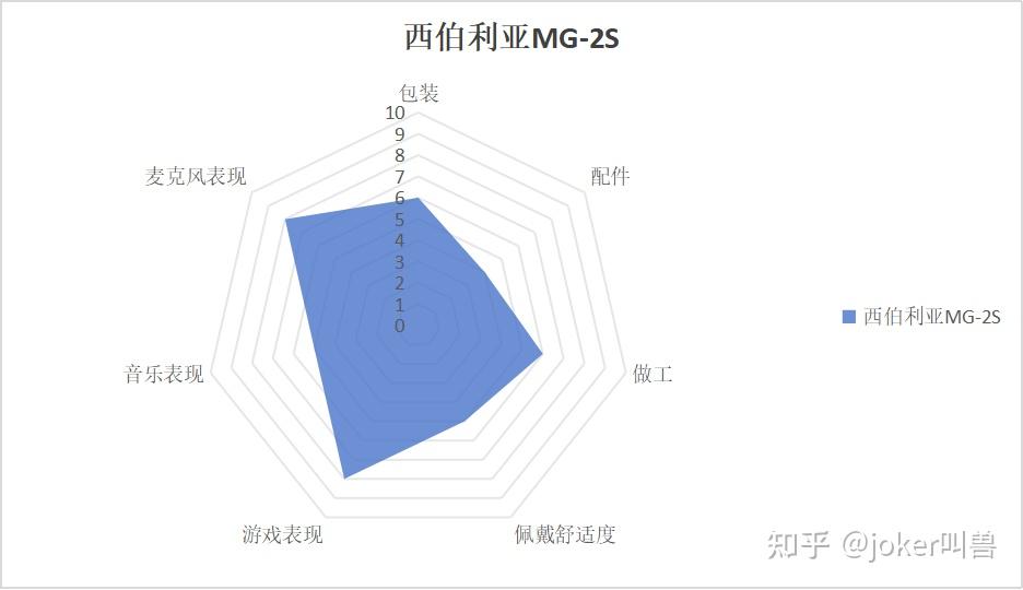 【球盟会】别纠结！618哪款平价电竞耳机更值得买?