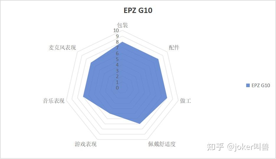 【球盟会】别纠结！618哪款平价电竞耳机更值得买?