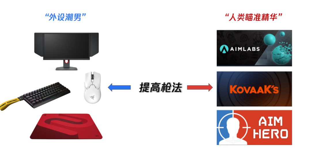 投票励志成为FPS高手！实战突突突，哪有点小球有意思？-第1张