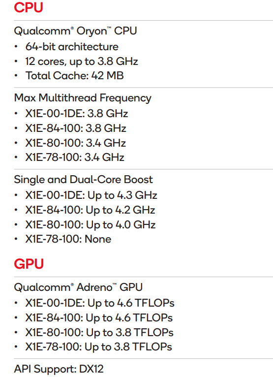 骁龙X Elite竟有四个版本！CPU、GPU频率各不相同