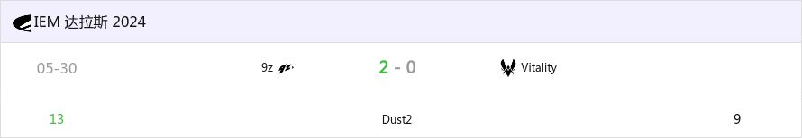 IEM达拉斯2024：一黑到底！9z击败VIT晋级四强！