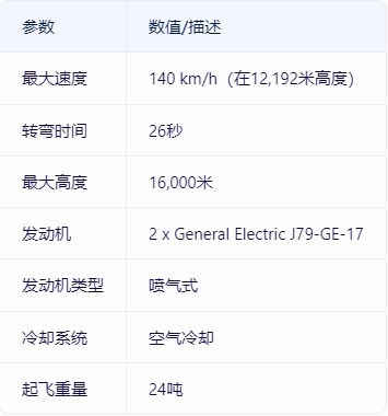 戰雷維基-60 F-4E 重錘2000 Kurnass 2000-第2張