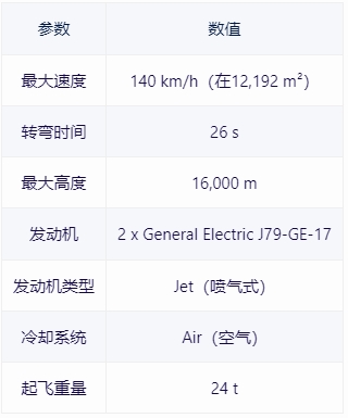 战雷维基-58 F-4E 重锤 Kurnass-第2张