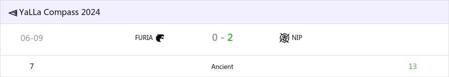 YaLLa Compass 2024：碾壓之勢，NIP 2-0 FURIA晉級決賽-第0張