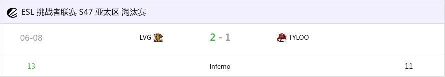 TYLOO不敌LVG无缘ECL S47亚太区淘汰赛决赛-第0张