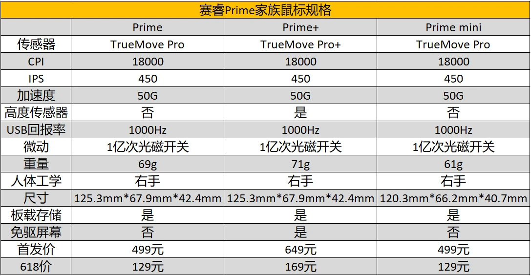 低至1XX元！618期间的赛睿鼠标怎么选?-第1张