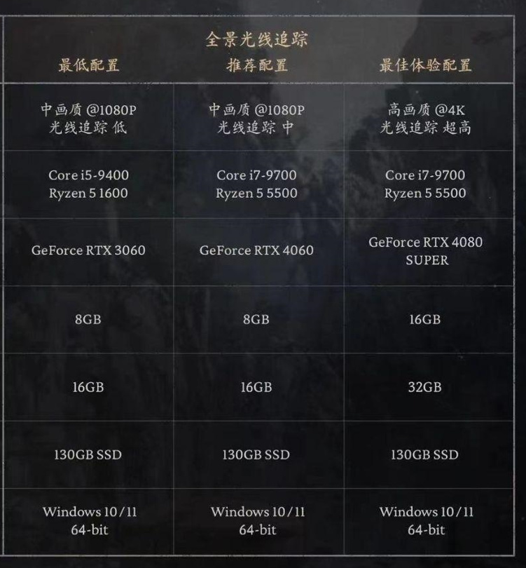 【球盟会】《黑神话：悟空》 电脑显卡怎么选？快进来看