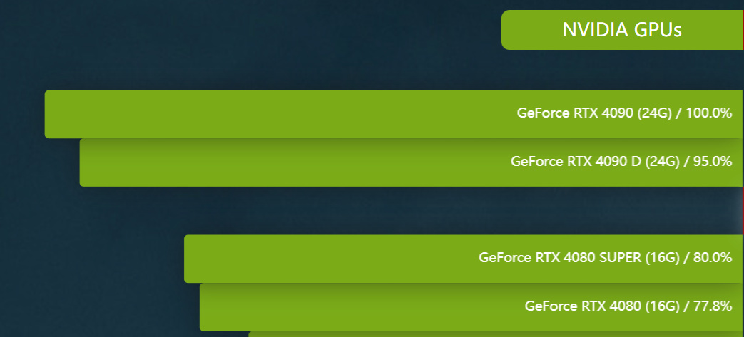 【球盟会】《黑神话：悟空》 电脑显卡怎么选？快进来看