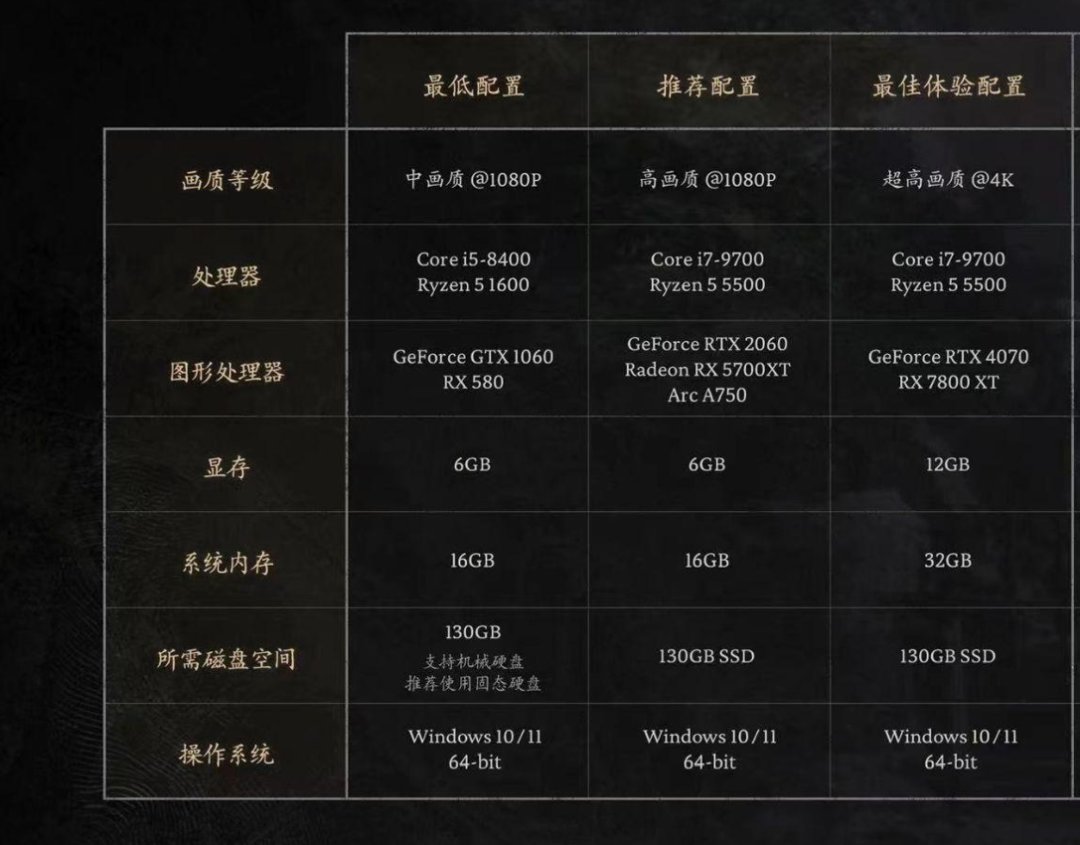 【球盟会】《黑神话：悟空》 电脑显卡怎么选？快进来看