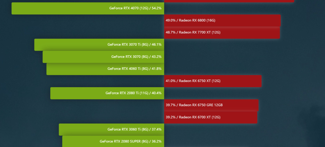 【球盟会】《黑神话：悟空》 电脑显卡怎么选？快进来看