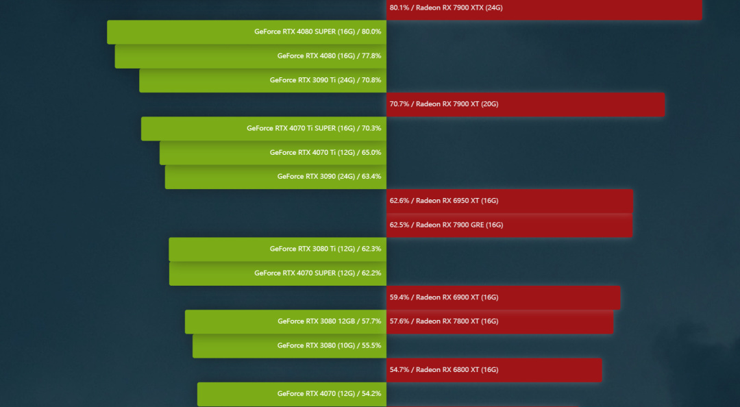 【球盟会】《黑神话：悟空》 电脑显卡怎么选？快进来看