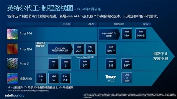 Intel 3工艺官方揭秘：面积缩小10％、能效飙升17％-第2张