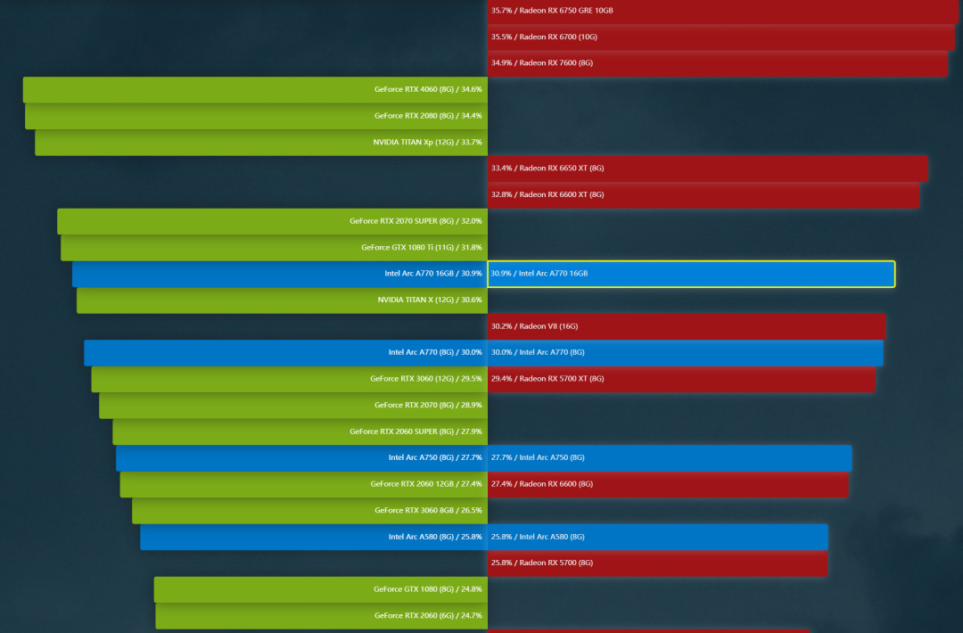 【球盟会】《黑神话：悟空》 电脑显卡怎么选？快进来看