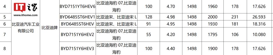 比亚迪海豹 07 动力曝光：纯电续航 55/100km，最低馈电油耗4.2升-第0张