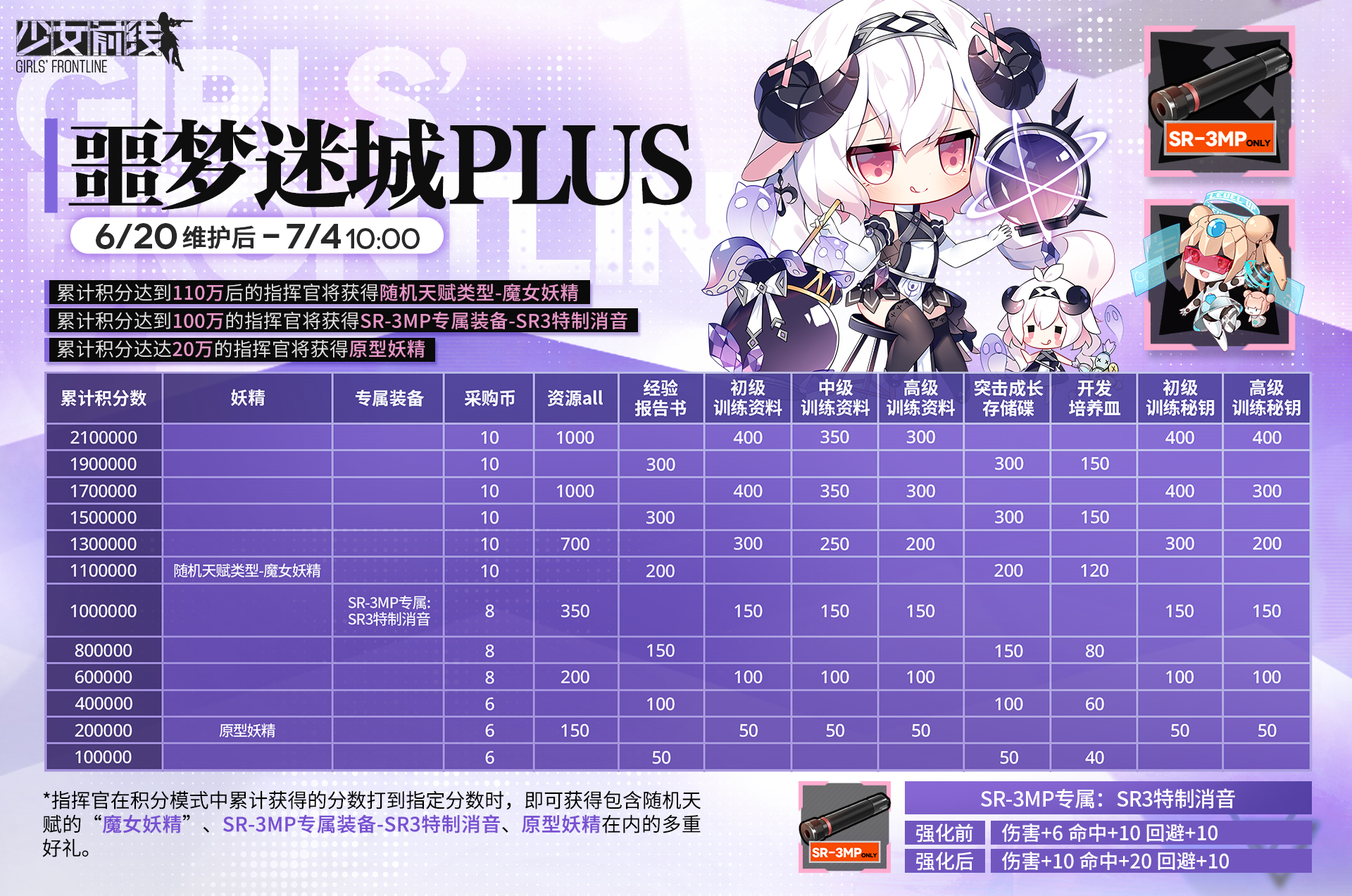 《少女前線》“熵減焓增-噩夢迷城PLUS”即將開啟-第0張