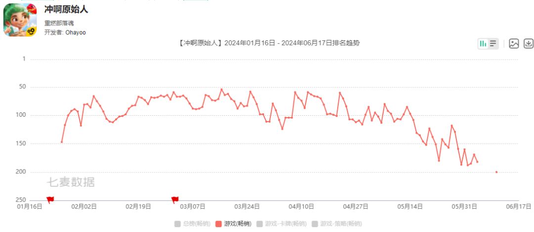 37款遊戲下架或割離，這次Ohayoo真的要退場了嗎？-第2張