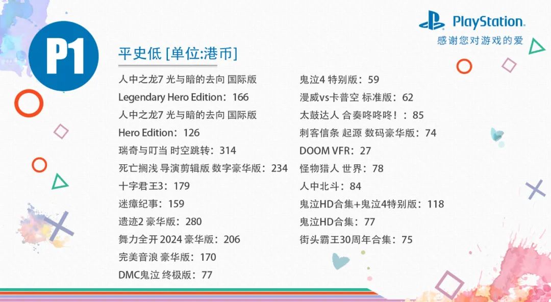 PS游戏折扣：年中优惠低至二五折，史低游戏推荐避坑一览！-第0张