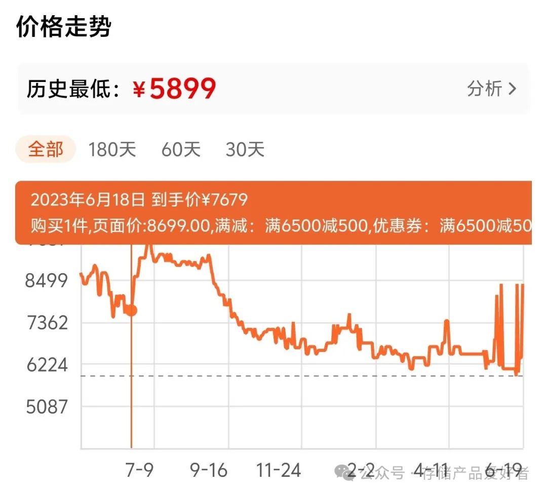 投票5000塊的佳能RP相機，從全畫幅之恥到真香-第2張