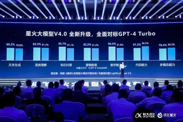 對標GPT-4 Turbo！科大訊飛劉慶峰：理性認識中美差距 勿盲目自信-第0張