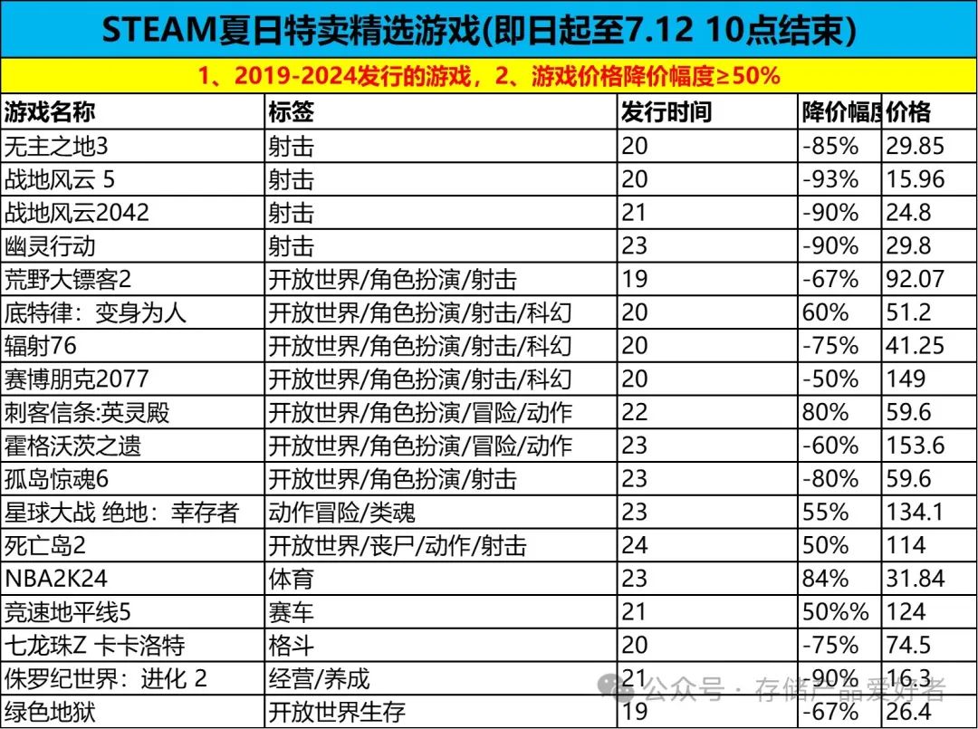 7月份值得买的电脑游戏、固态硬盘大合集-第1张