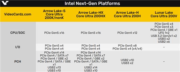 Intel下代接口LGA1851完整布局曝光：PCIe、USB一览无余-第2张