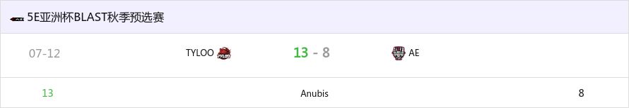 BLAST亞洲預選賽2024：旗開得勝 TYLOO戰勝AE-第0張