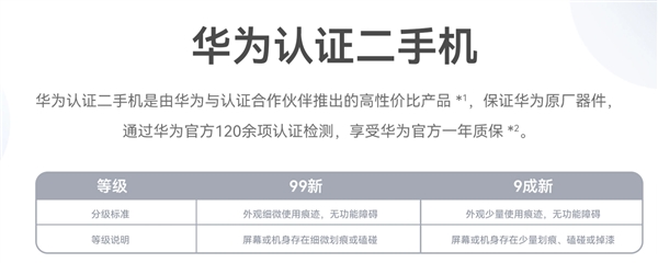 100%原廠器件！華為認證二手機nova 10青春版正式開售：779元起-第1張