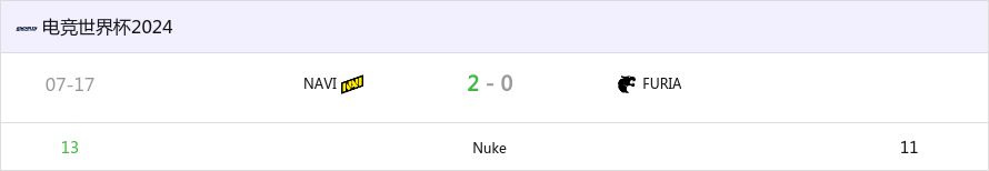 电竞世界杯2024：分工明确 NAVI 2-0 FURIA-第0张