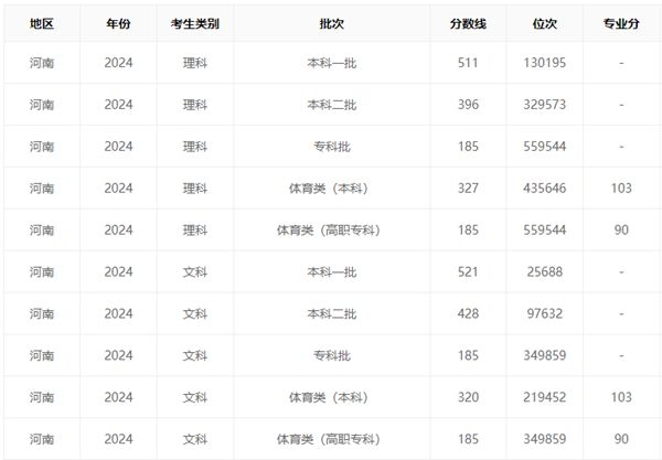 七大模型全部高考分數出爐：文科能上一本、理科最好是二本-第1張