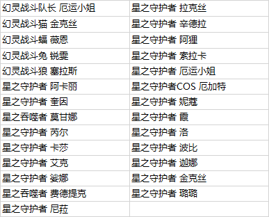 熱門《英雄聯盟》幻靈秘寶活動即將上線-第1張