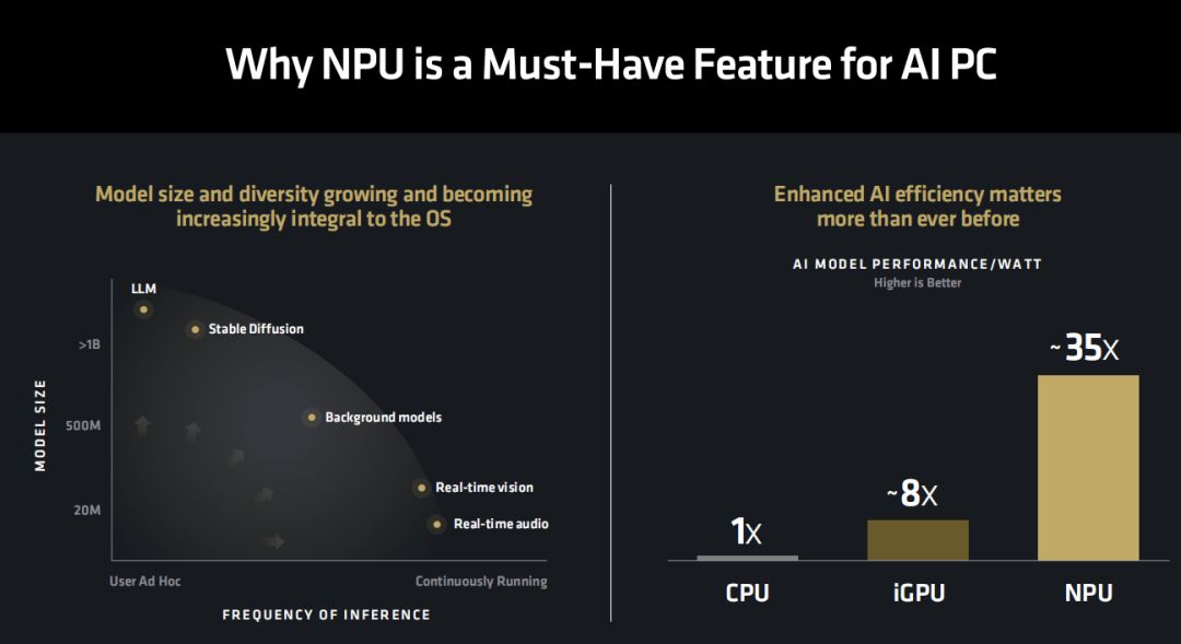 【技术解读】AI PC时代天花板级NPU强在哪？AMD XDNA 2架构解析-第2张