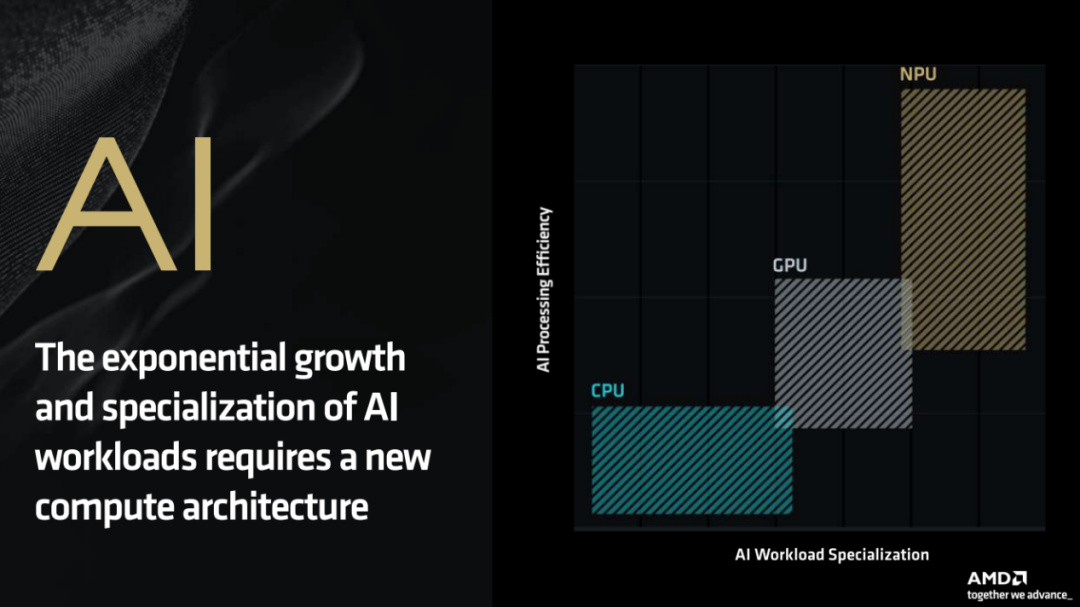 【技术解读】AI PC时代天花板级NPU强在哪？AMD XDNA 2架构解析-第1张