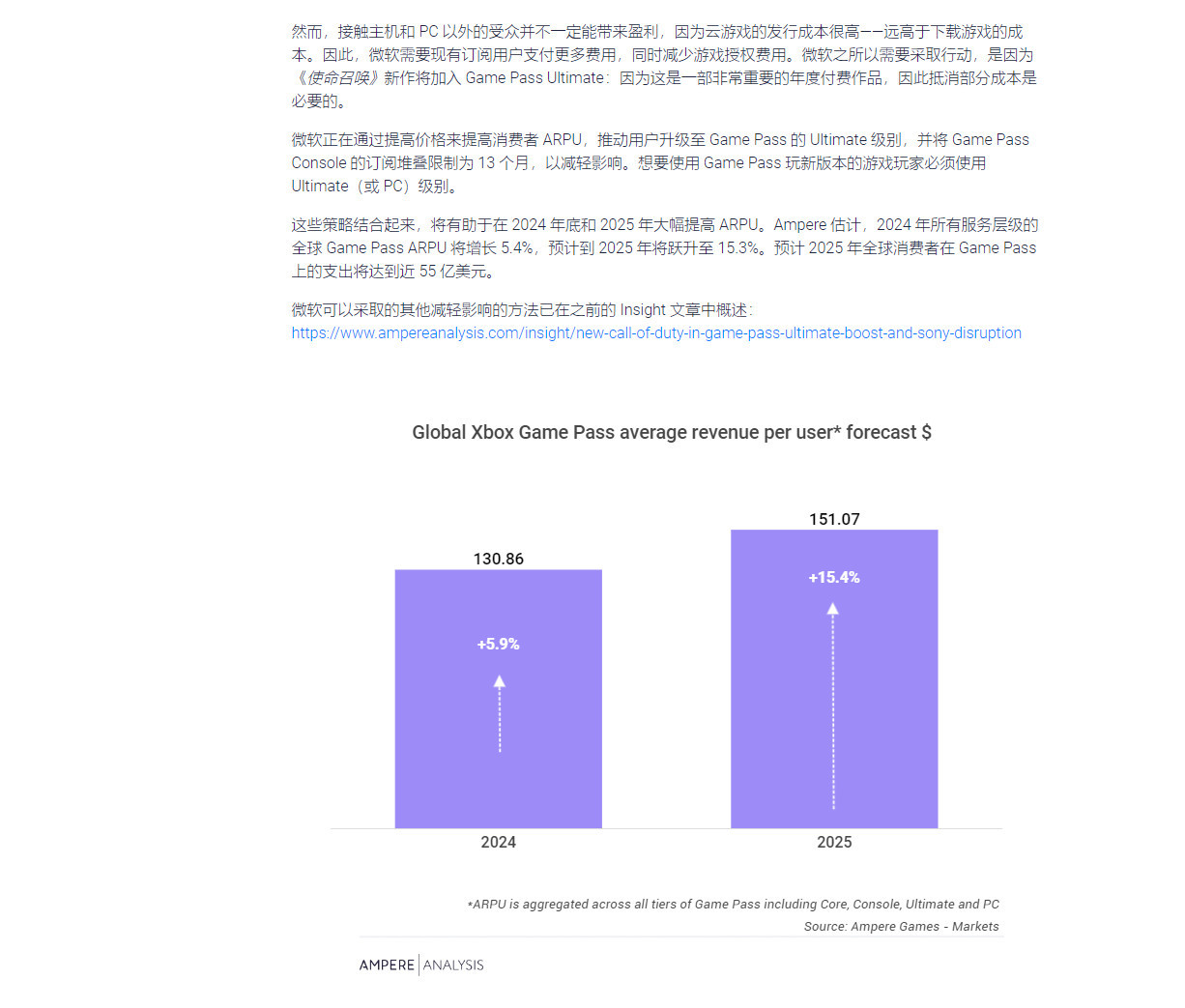 XGP预计2025年将赚取55亿美元，比2022年增长200%-第2张