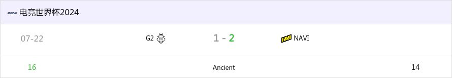 烧藤甲七擒G2，夺冠军天生赢家 NAVI捧杯电竞世界杯-第0张