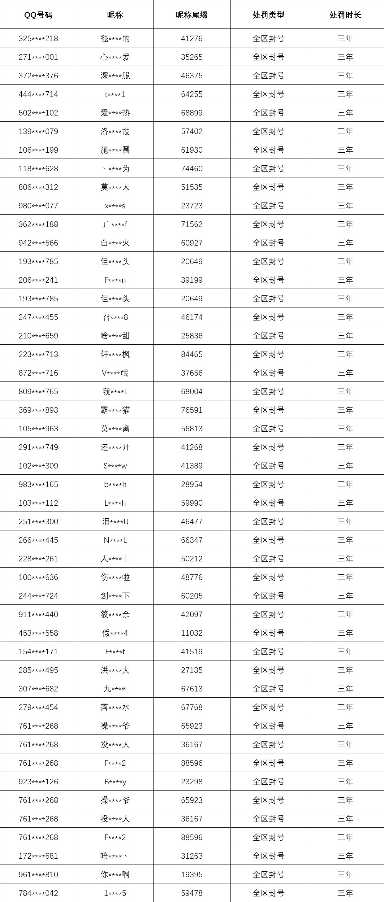 6月英雄联盟外挂处罚、游戏环境治理月度公示-第1张