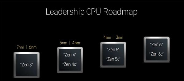 AMD Zen6、Zen6c明年見！7年了 雙方第一次打平-第0張