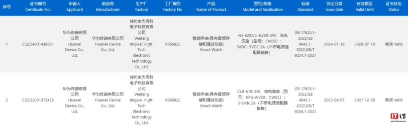 华为 Watch GT 5 智能手表曝光：IP68 防护、18W 充电、2 种尺寸-第0张