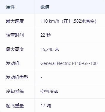 战雷维基-69 F-16D Block 40 闪电II-第2张