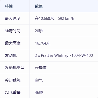 战雷维基-68 F-15A 战隼 Baz-第2张