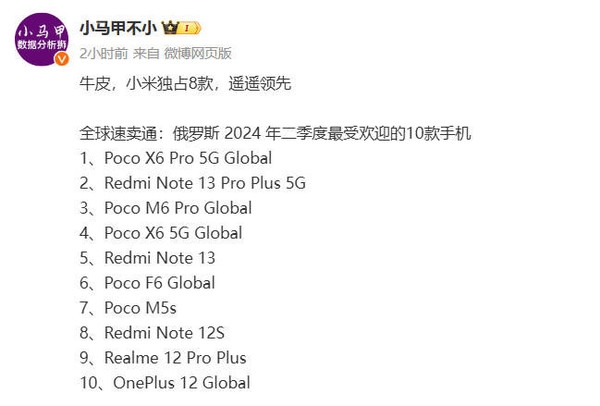 俄羅斯最受歡迎手機一覽：小米斷崖式領先