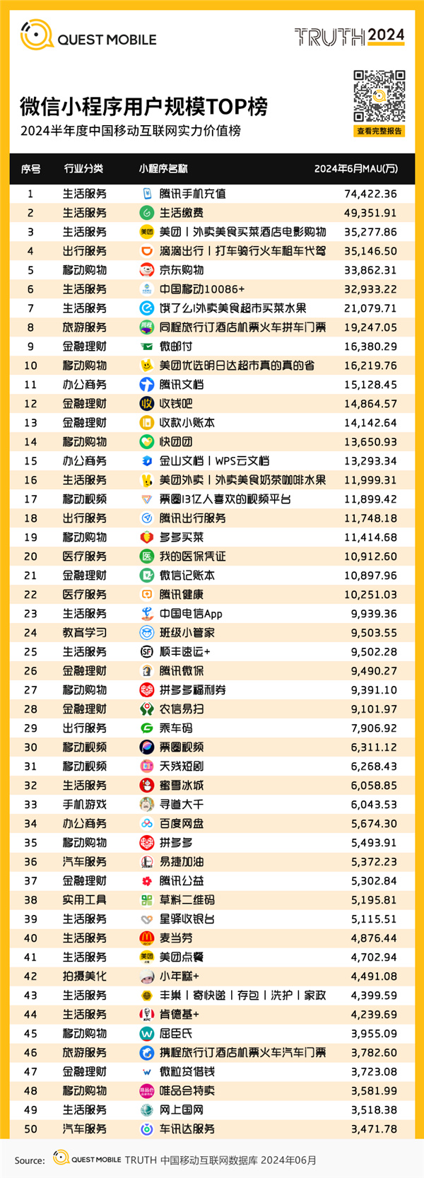 最火微信小程序TOP50出炉：第一名你一定用过-第0张