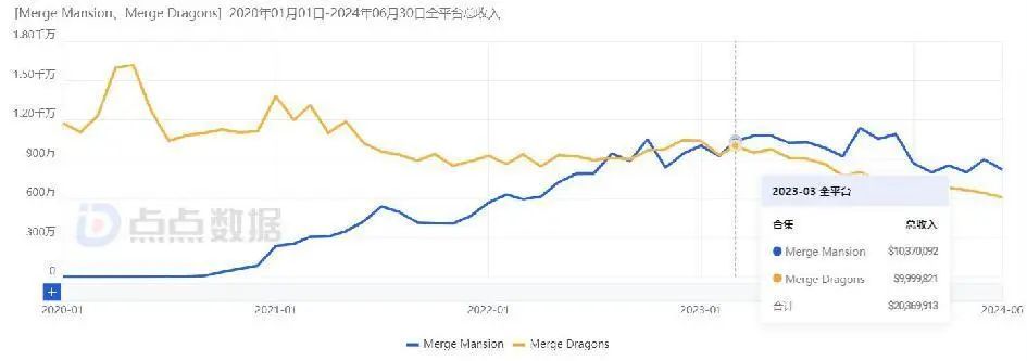 海外狂赚15亿的游戏在国内遇冷，腾讯这次啃到硬骨头了？-第1张